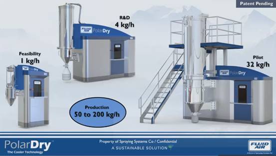 這場(chǎng) 2021先進(jìn)粉體裝備制造及營(yíng)銷網(wǎng)絡(luò)研討會(huì) 今日?qǐng)A滿落幕